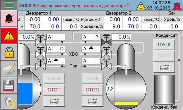 Режим аварии на панели оператора автоматики деаэратора